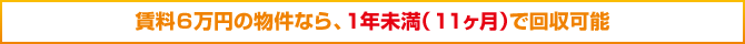 賃料6万円の物件なら、1年未満(11ヶ月)で回収可能 賃料6万円の物件なら、1年未満(11ヶ月)で回収可能